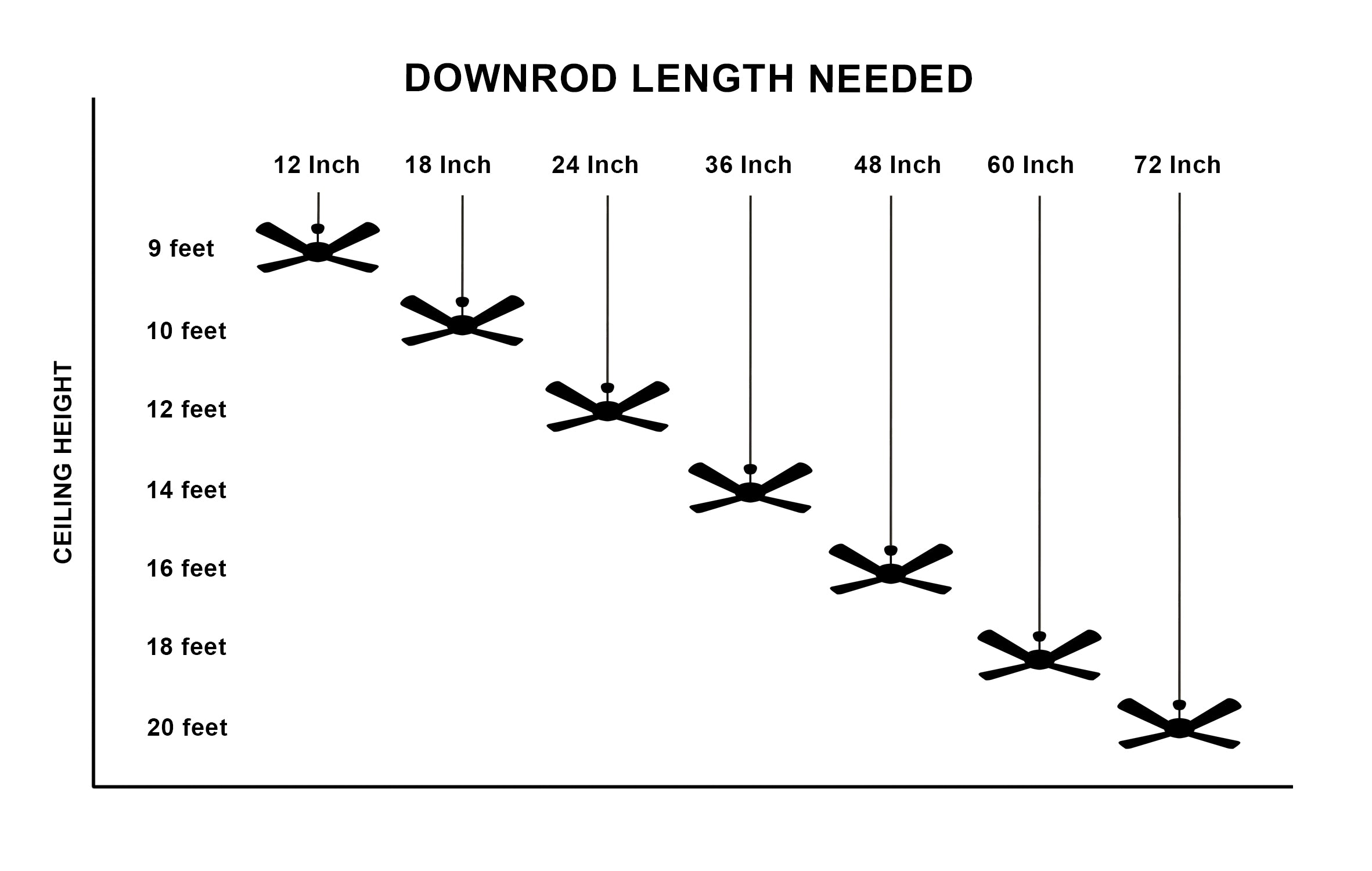 Downrod length chart - 52 inch black modern ceiling fan with led light 3 blade