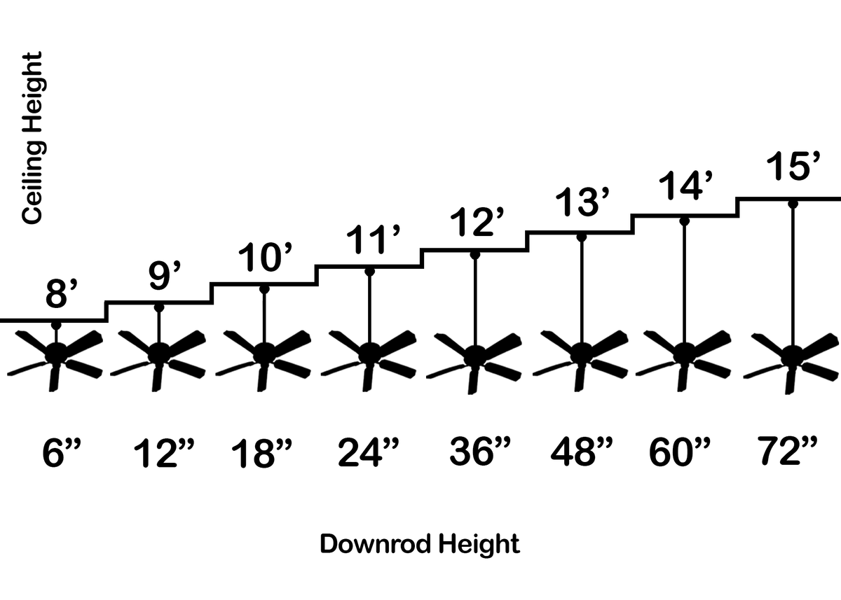 Ceiling Fan Extension Down Rods Diagram